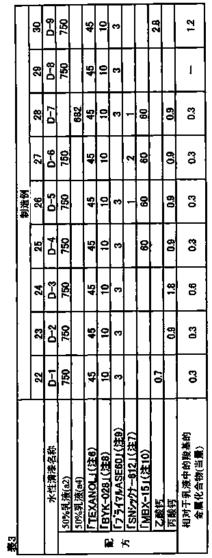 Aqueous multicolor coating composition