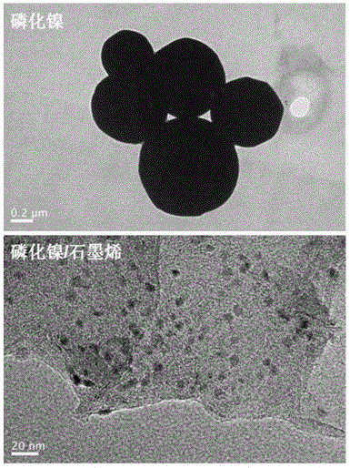 Preparation method of graphene-loaded nano nickel phosphate hydrogenation catalyst