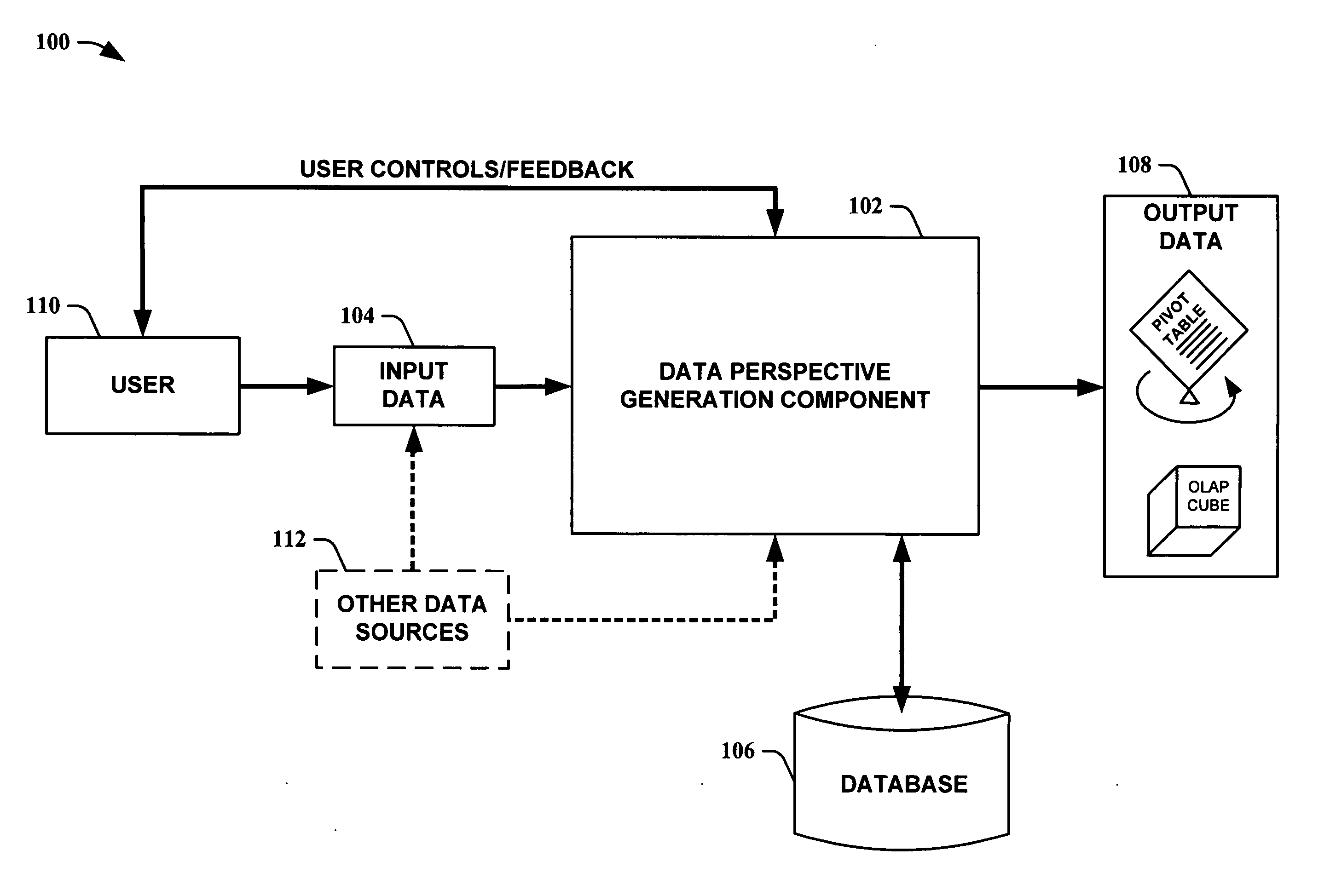 Automatic data perspective generation for a target variable