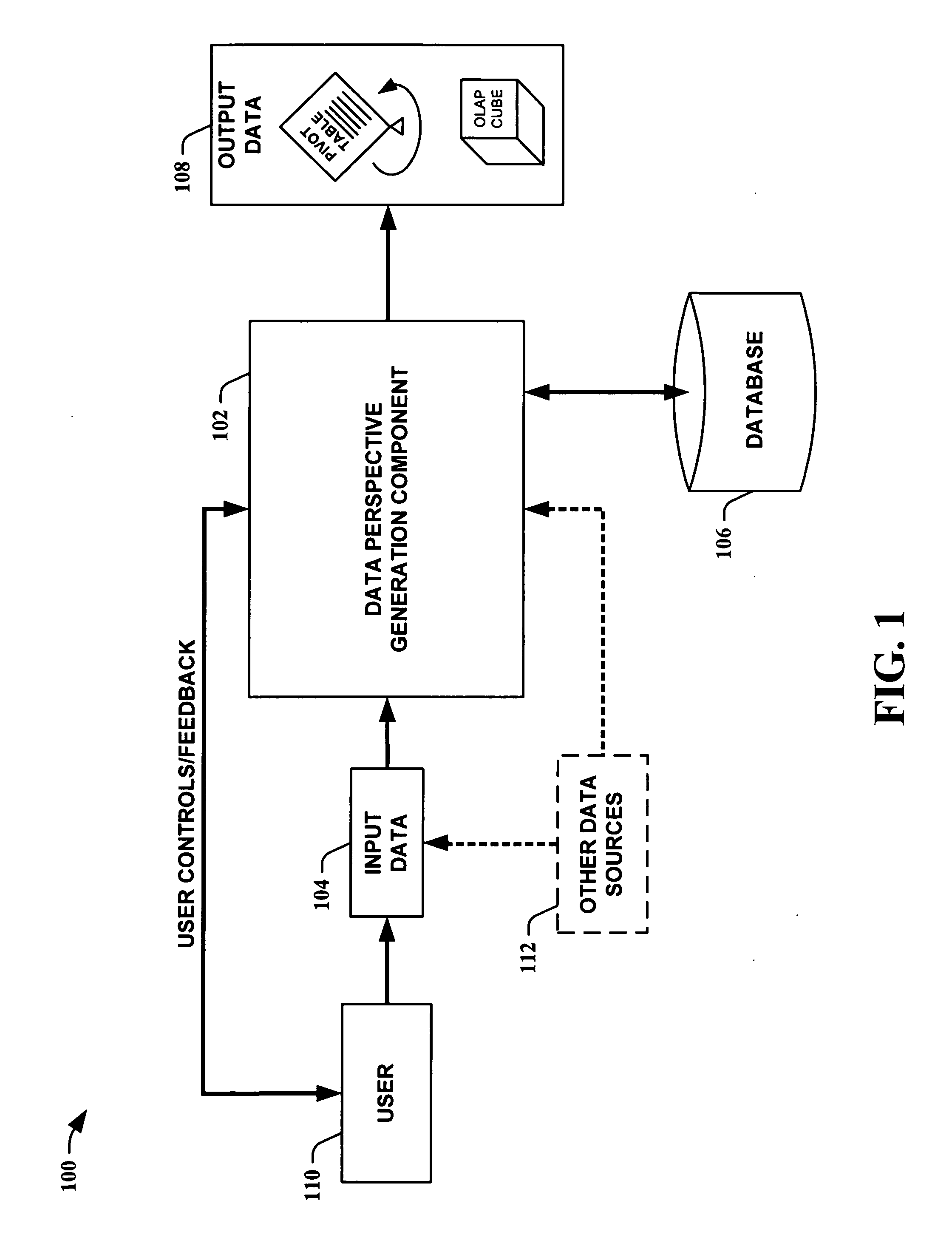 Automatic data perspective generation for a target variable