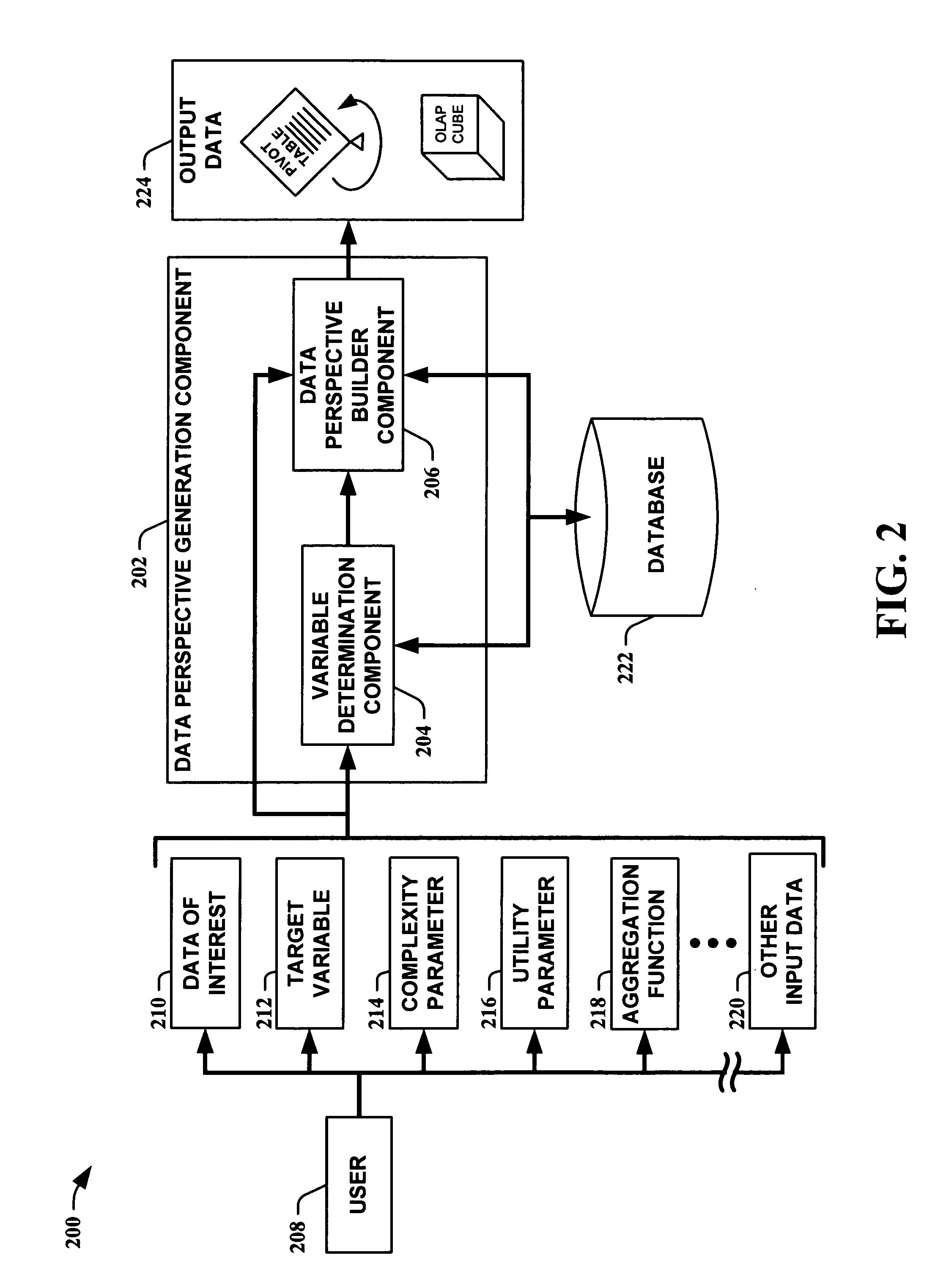 Automatic data perspective generation for a target variable