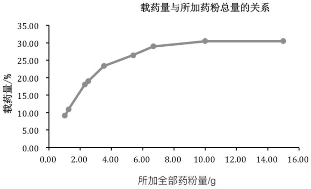 A kind of pharmaceutical composition for treating acute pancreatitis and preparation method thereof