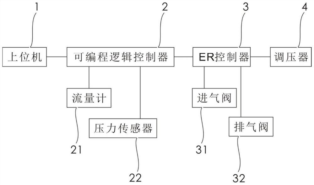 Intelligent remote pressure regulating and flow limiting system for fuel gas