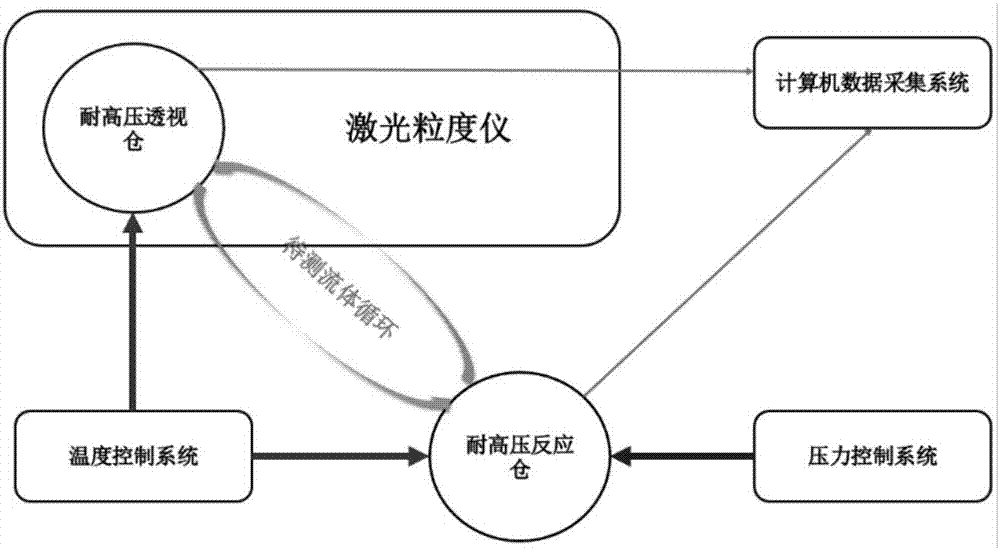 High-pressure cooling stage device for in-situ observation of particle size distribution of gas hydrate and application method