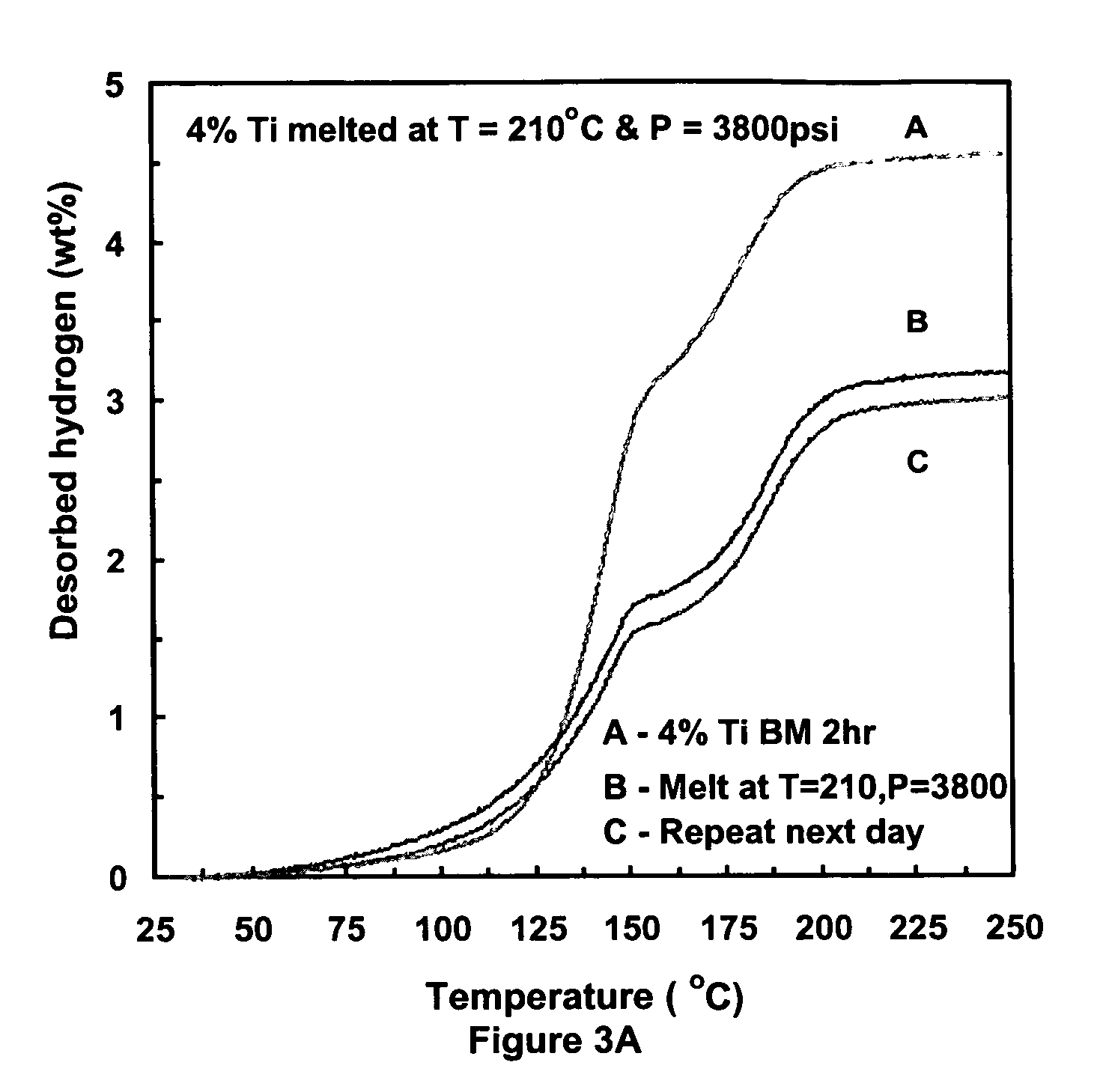 Complex hydrides for hydrogen storage