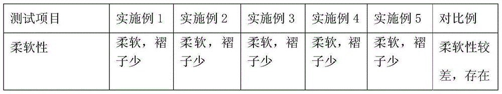 Smoothing agent for fabrics and preparation method thereof