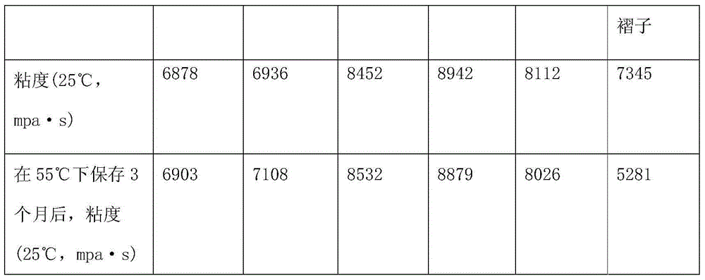 Smoothing agent for fabrics and preparation method thereof