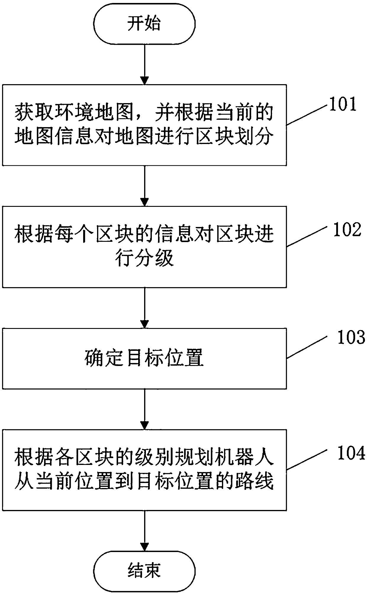 Path planning method and robot