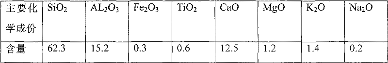 Method for manufacturing polishing brick by utilizing calcium silicate slag