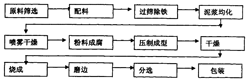 Method for manufacturing polishing brick by utilizing calcium silicate slag