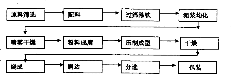 Method for manufacturing polishing brick by utilizing calcium silicate slag