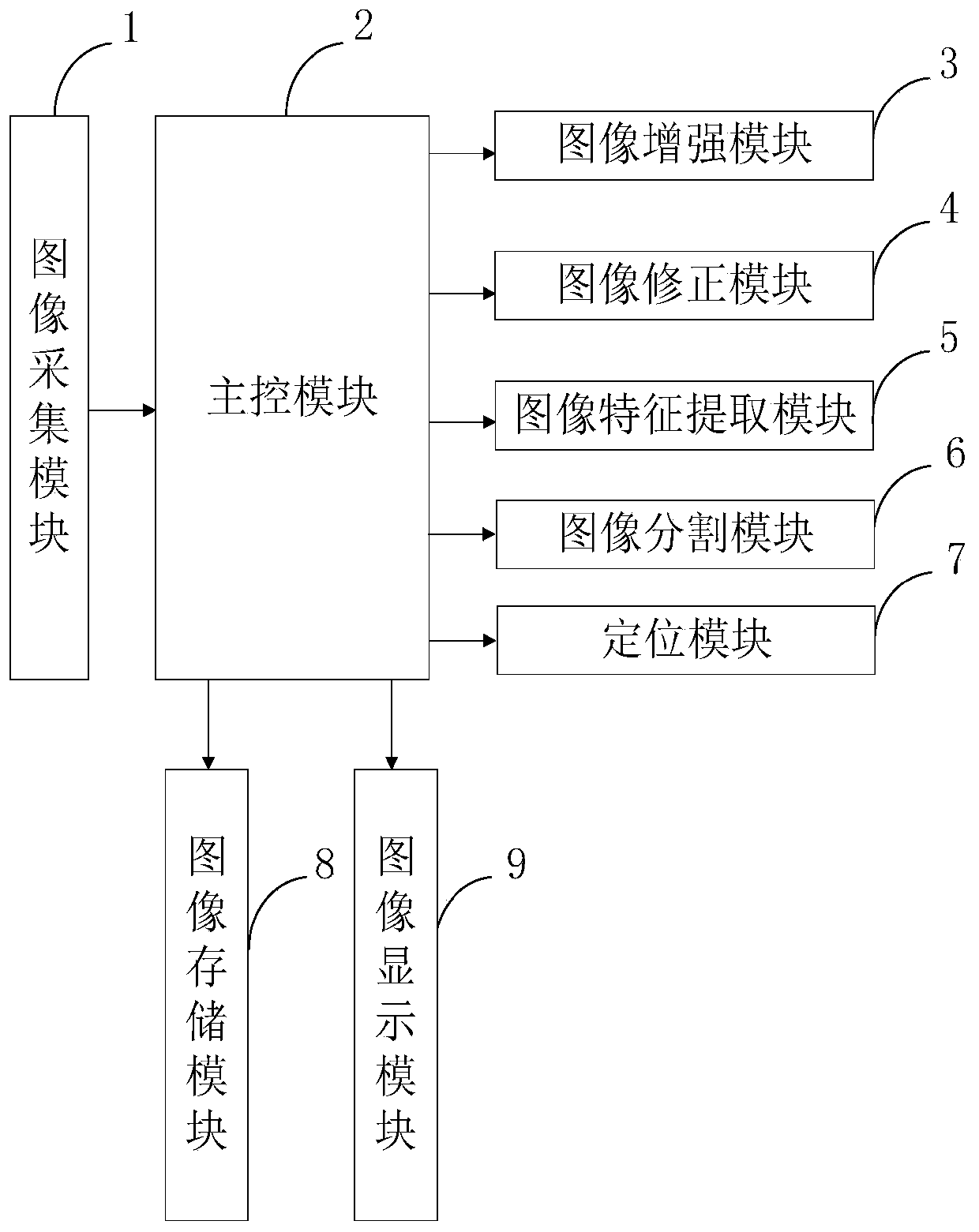 Robot vision image preprocessing system and image processing method