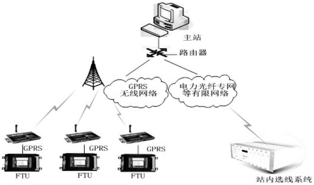 Undercurrent grounding system fault positioning method suitable for monitoring branch line