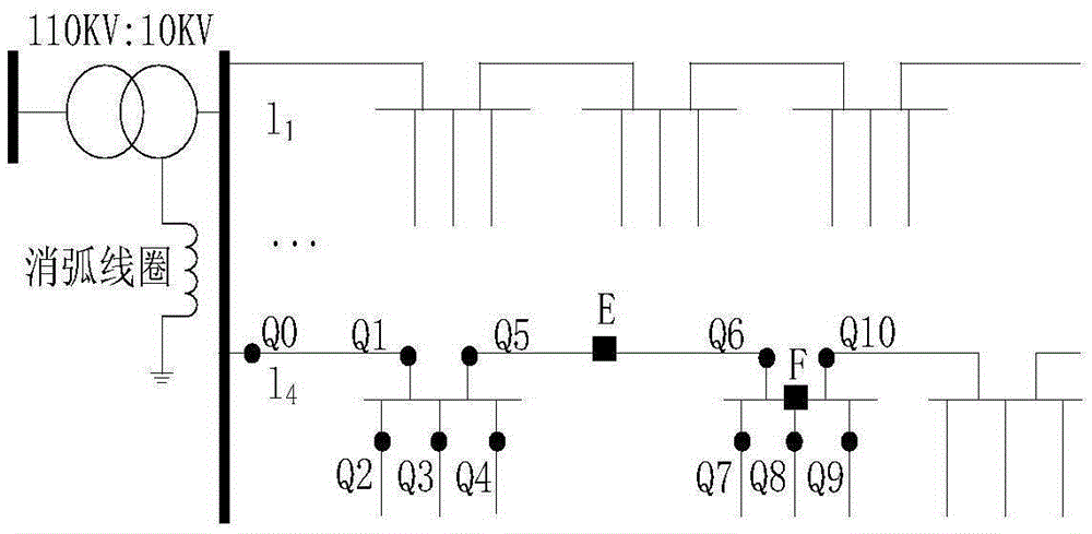 Undercurrent grounding system fault positioning method suitable for monitoring branch line