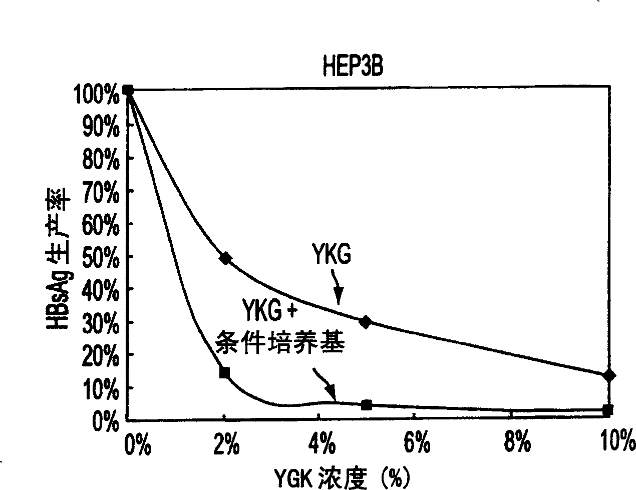 Pharmaceutical composition having prophylactic effects on lamivudine-related disease relapse and drug resistance and methods of using the same