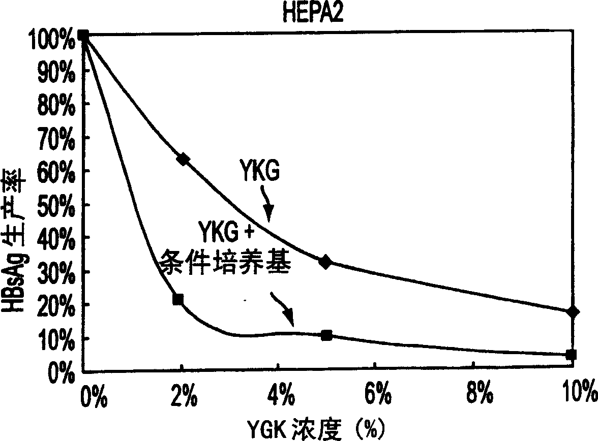 Pharmaceutical composition having prophylactic effects on lamivudine-related disease relapse and drug resistance and methods of using the same