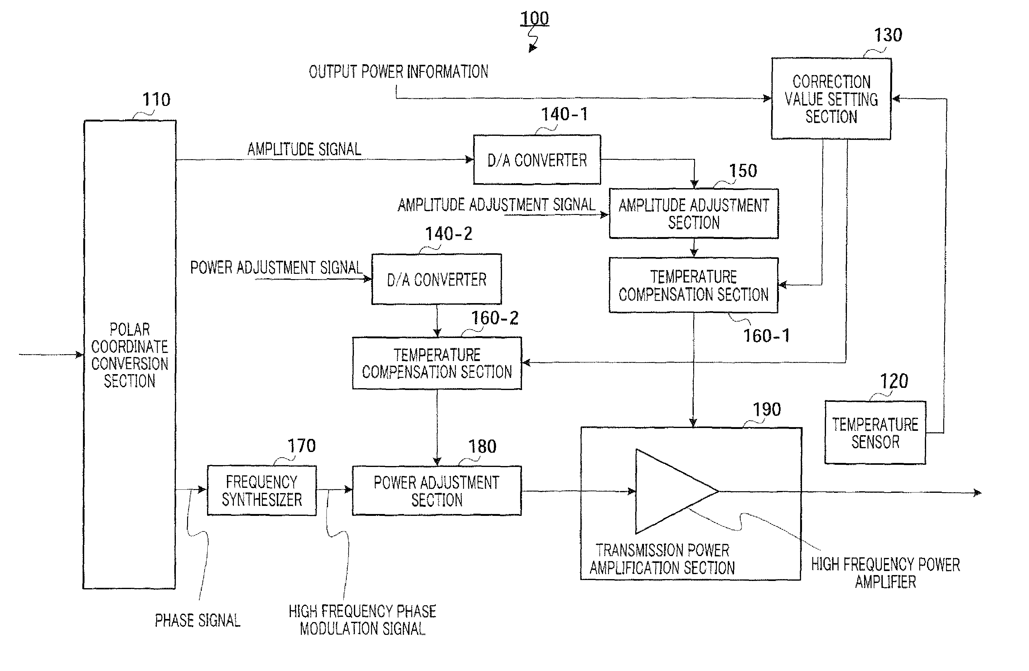 Polar modulation transmission apparatus and polar modulation transmission method