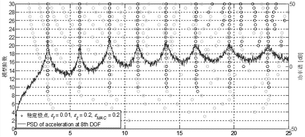 A method for automatic identification of modal parameters for mechanical equipment structures