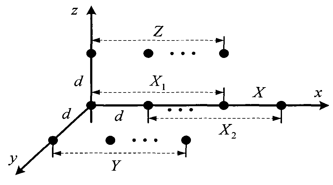 A method for measuring a 2D angle of arrival (AOA) of coherently distributed signals