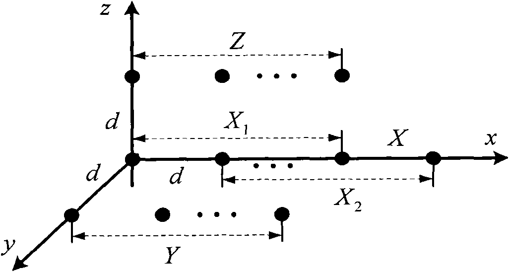 A method for measuring a 2D angle of arrival (AOA) of coherently distributed signals