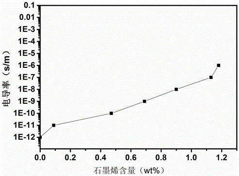 Aramid fiber reinforced 3D graphene/epoxy resin composite material as well as preparation method and application thereof