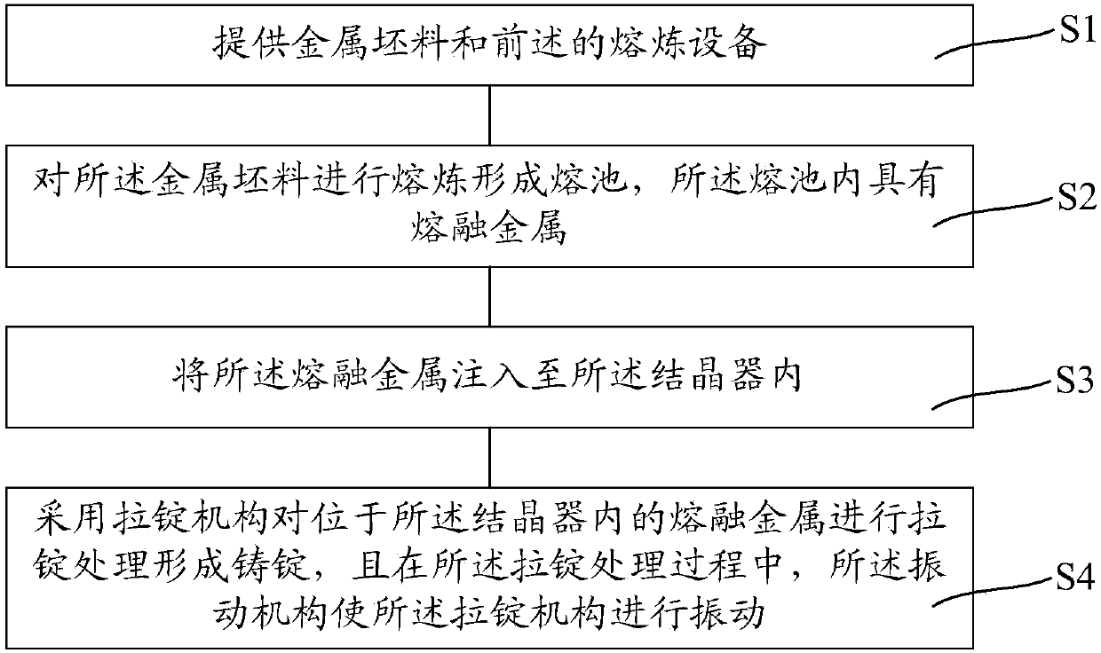 Smelting equipment and smelting method