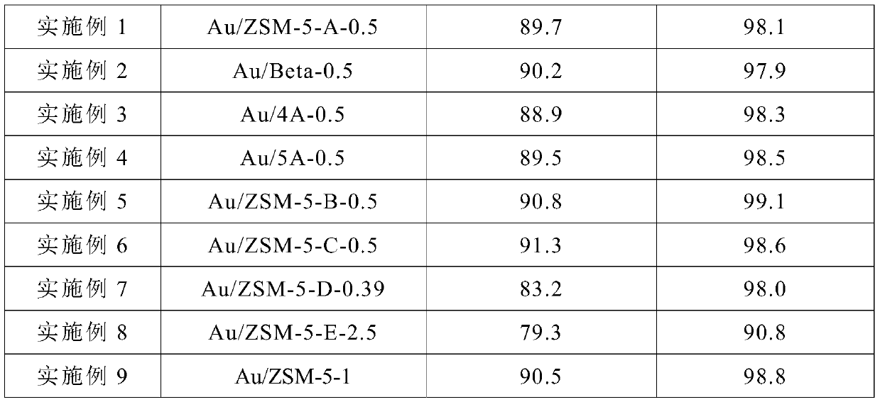 Preparation method of methyl methacrylate