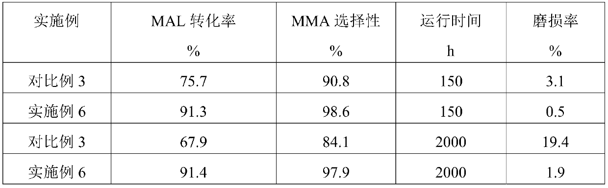 Preparation method of methyl methacrylate