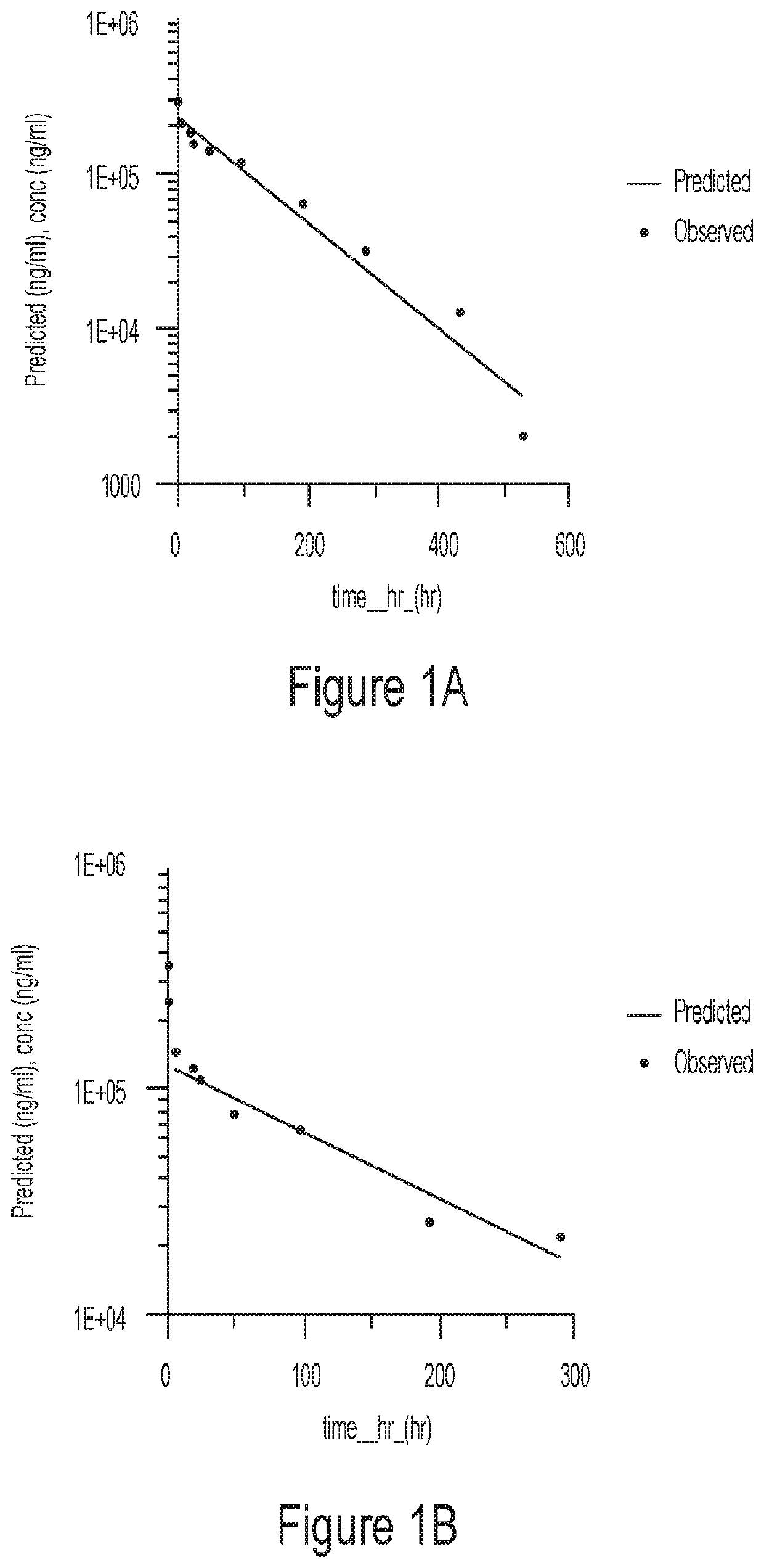 Anti-Flt-1 antibodies for treating duchenne muscular dystrophy