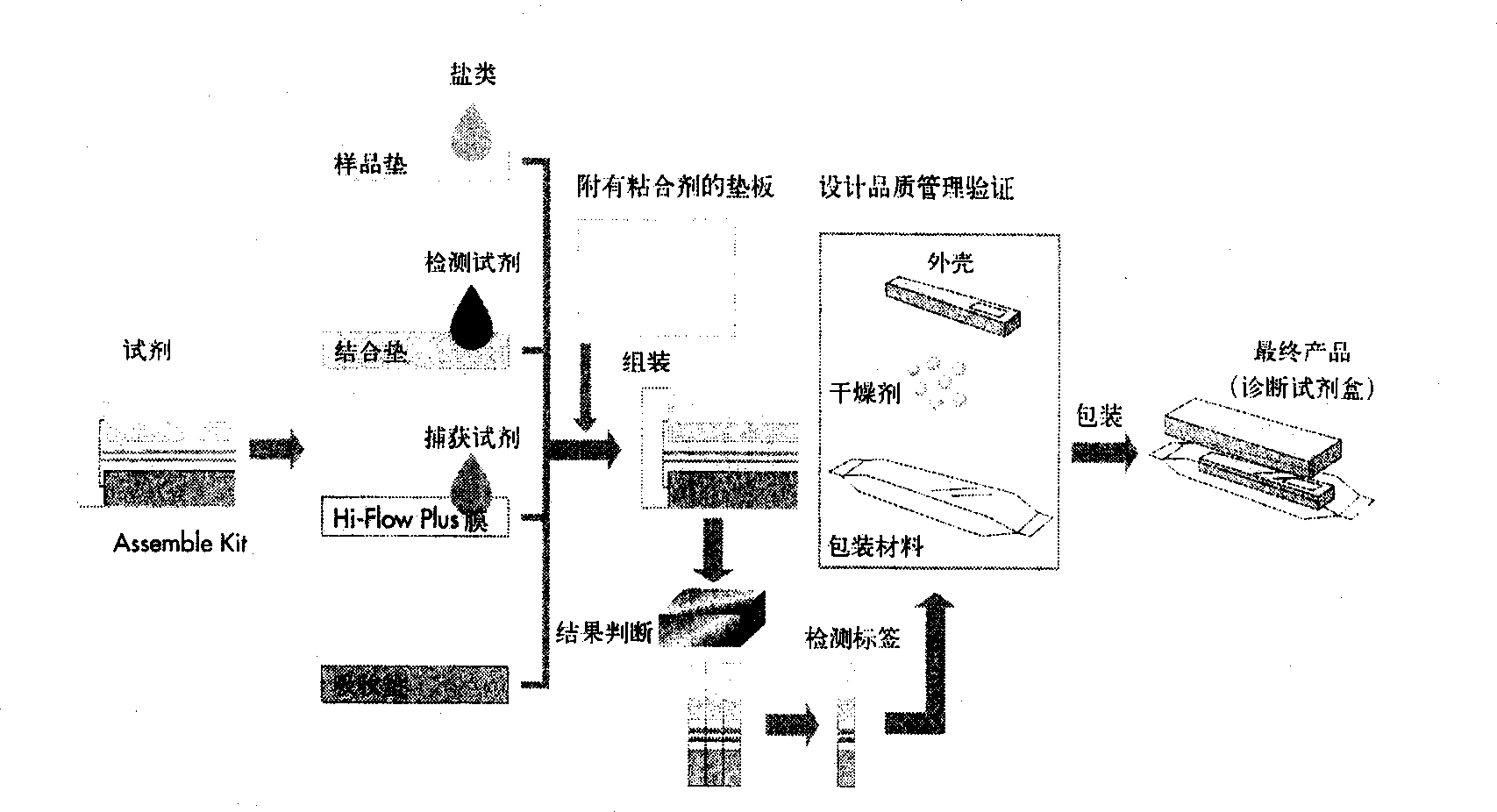 Immunochromatographic test paper for detecting Yersinia pestis infection and preparing process thereof