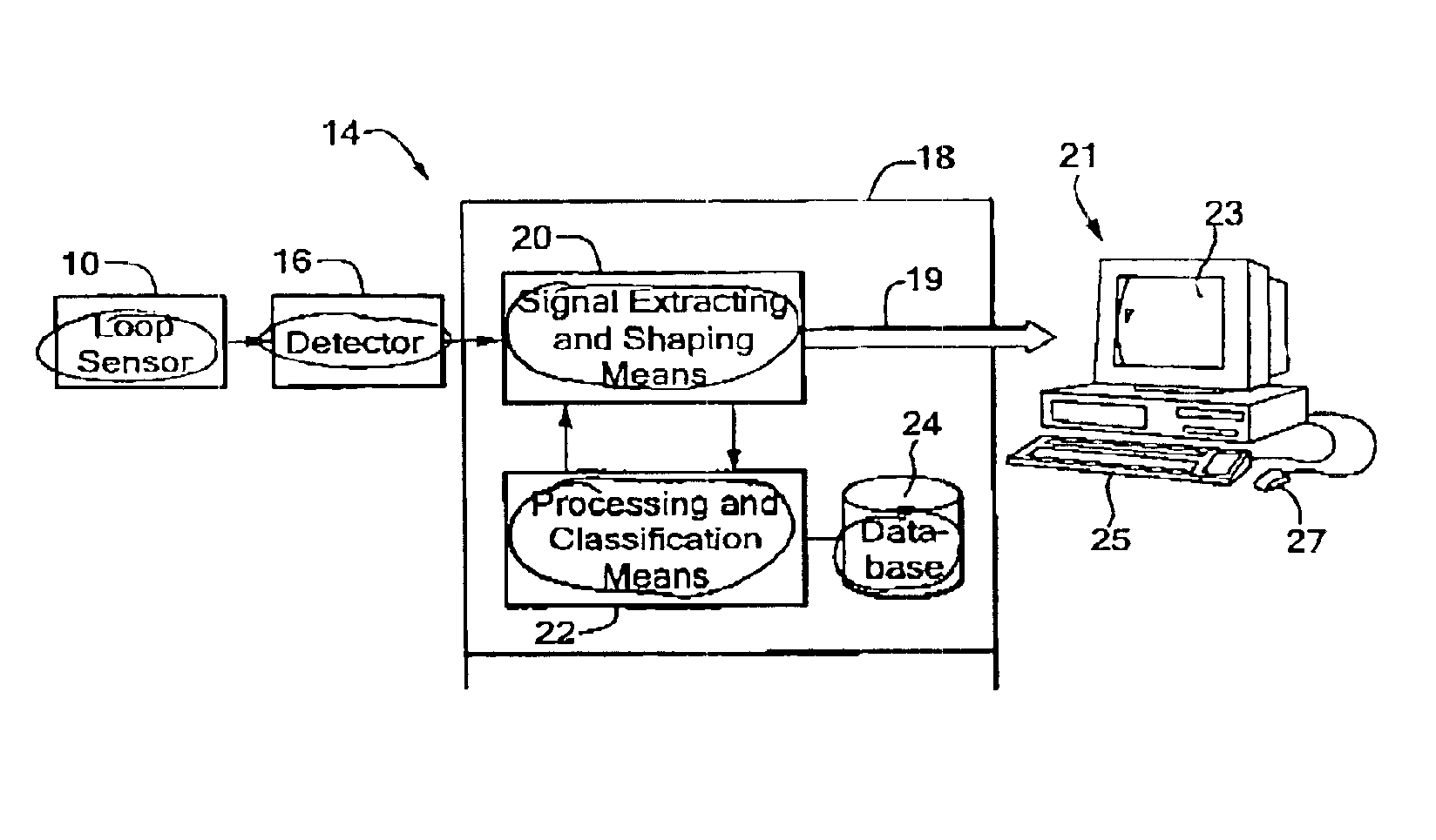 Method and device for classifying vehicles