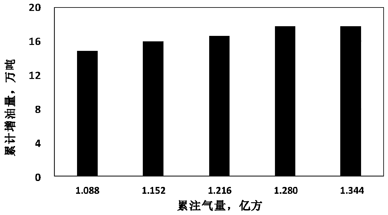 Method for improving recovery efficiency of oxygen-reduced air flooding of low-permeability oil reservoir