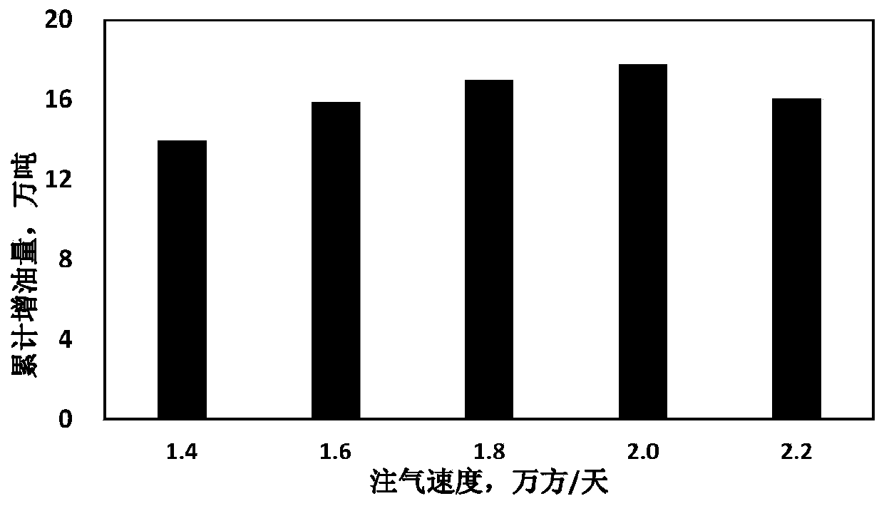 Method for improving recovery efficiency of oxygen-reduced air flooding of low-permeability oil reservoir