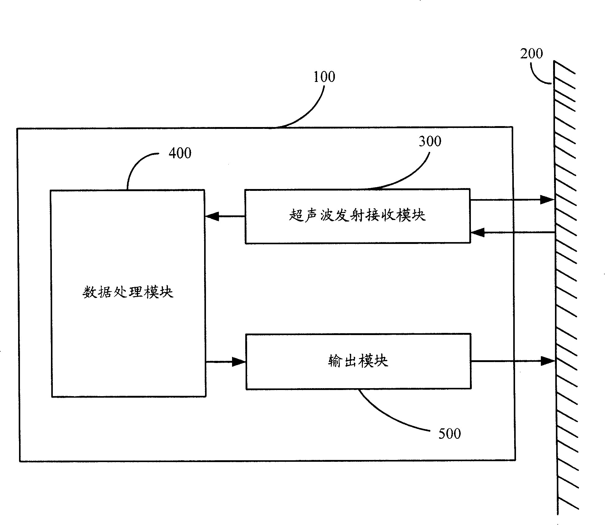 Automatic focus porjector and automatic focus method thereof