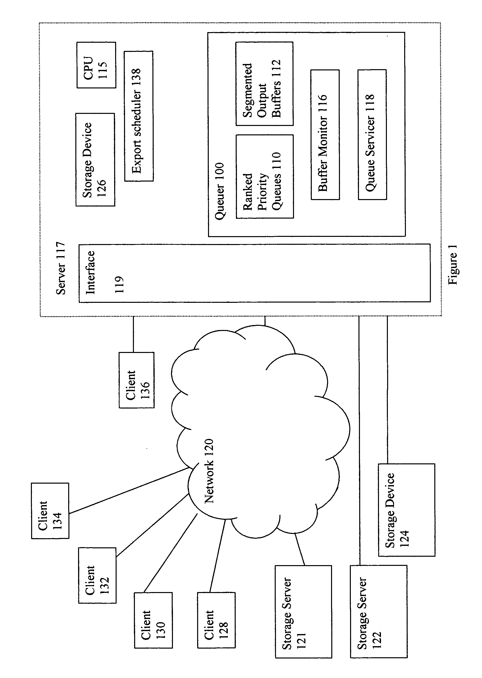 Apparatus and method for priority queuing with segmented buffers