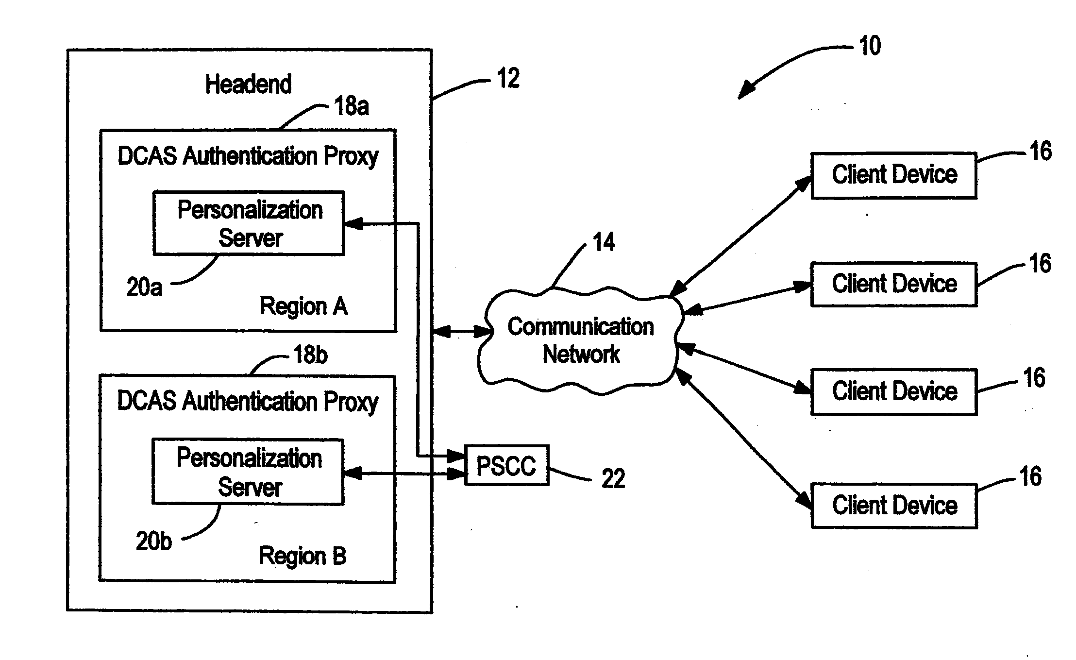 Content Delivery Network Having Downloadable Conditional Access System with Personalization Servers for Personalizing Client Devices