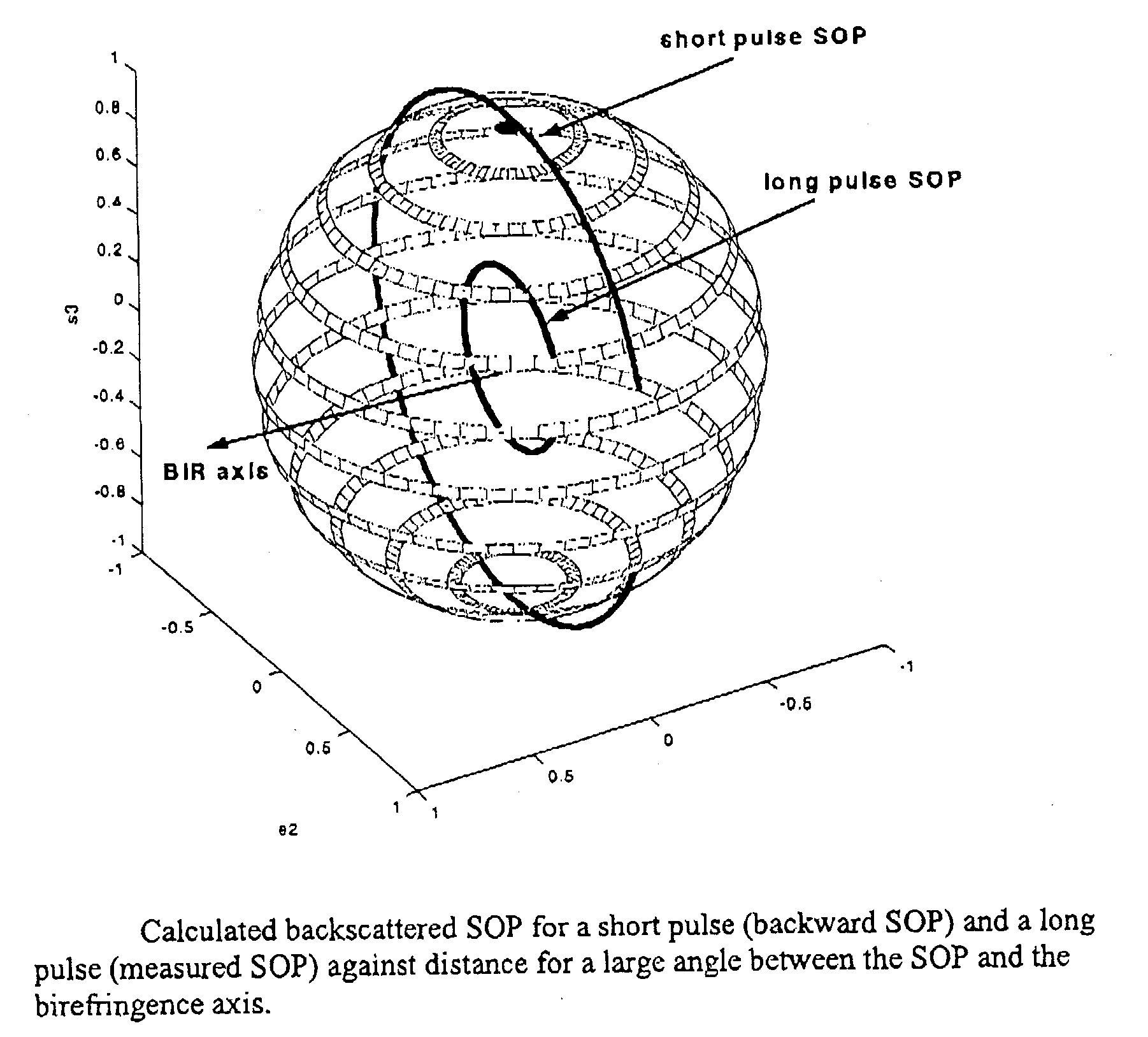 Polarization-OTDR for measuring characteristics of optical fibers