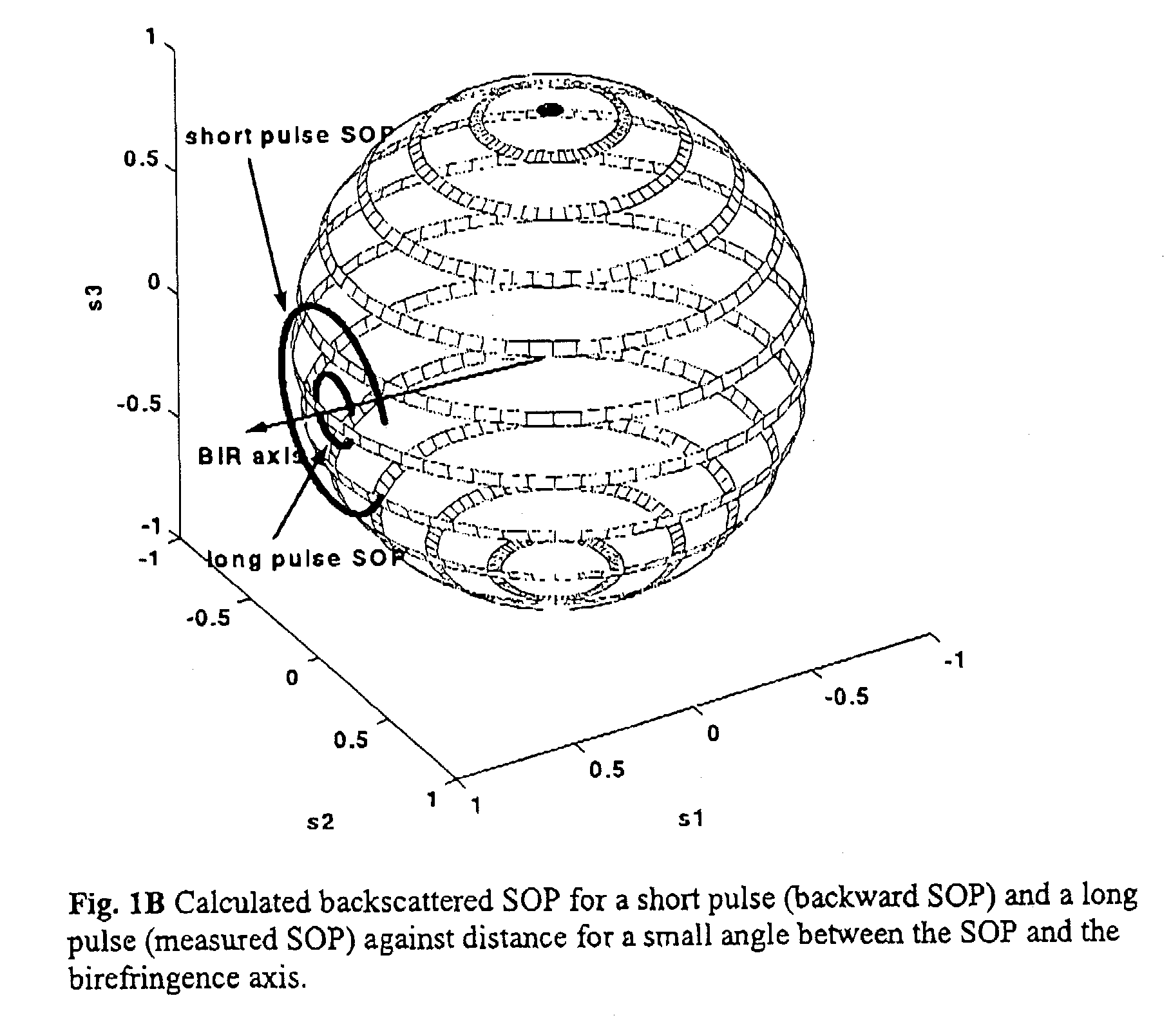 Polarization-OTDR for measuring characteristics of optical fibers