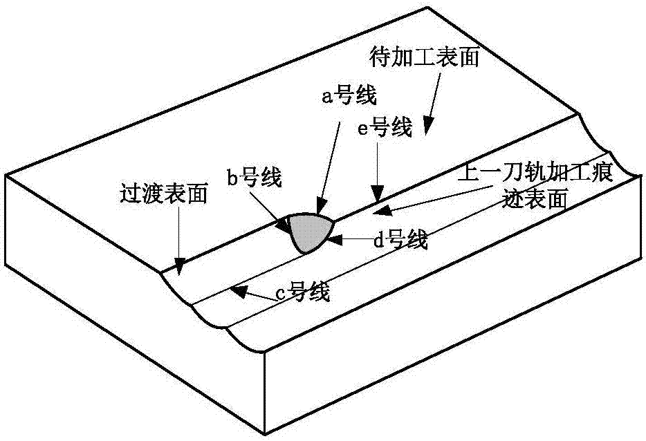 Five-axis numerical control machine tool planar processing process ball-end cutter and workpiece contact area semi-analytic modeling method