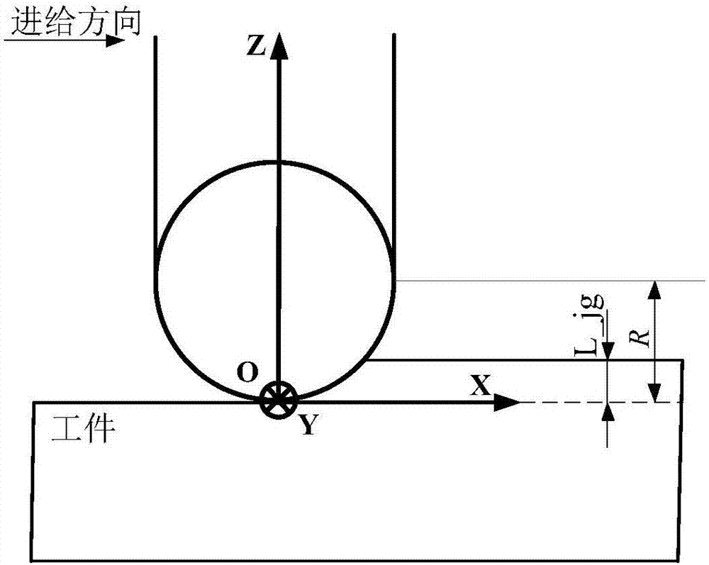 Five-axis numerical control machine tool planar processing process ball-end cutter and workpiece contact area semi-analytic modeling method