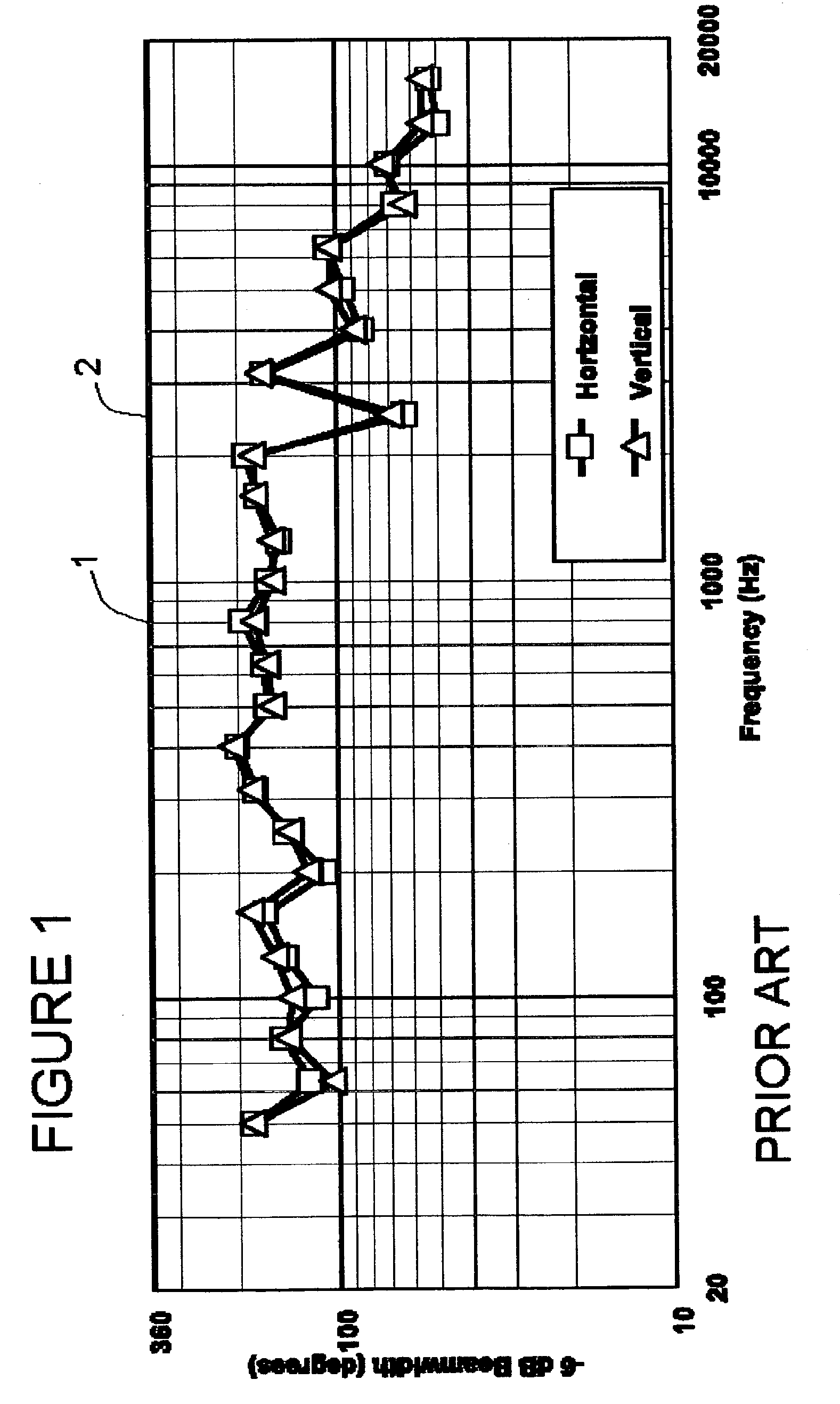 Multiple waveguide coaxial ceiling loudspeaker