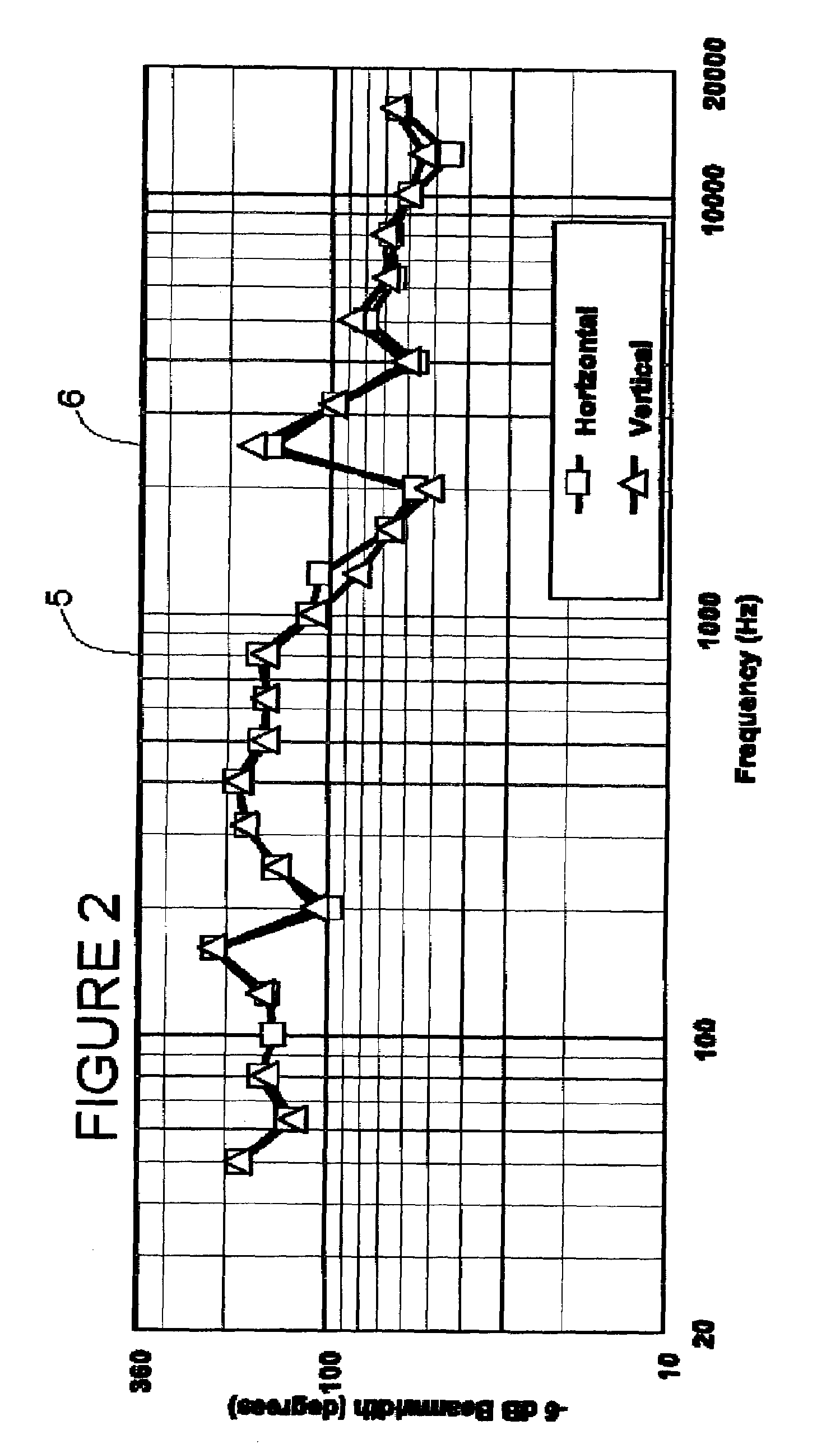 Multiple waveguide coaxial ceiling loudspeaker