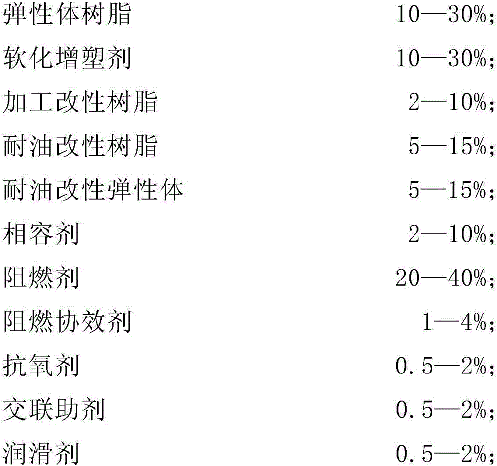 125-degree irradiation-crosslinked elastomer cable material used for new energy automobile high-voltage cable and manufacture method of elastomer cable material