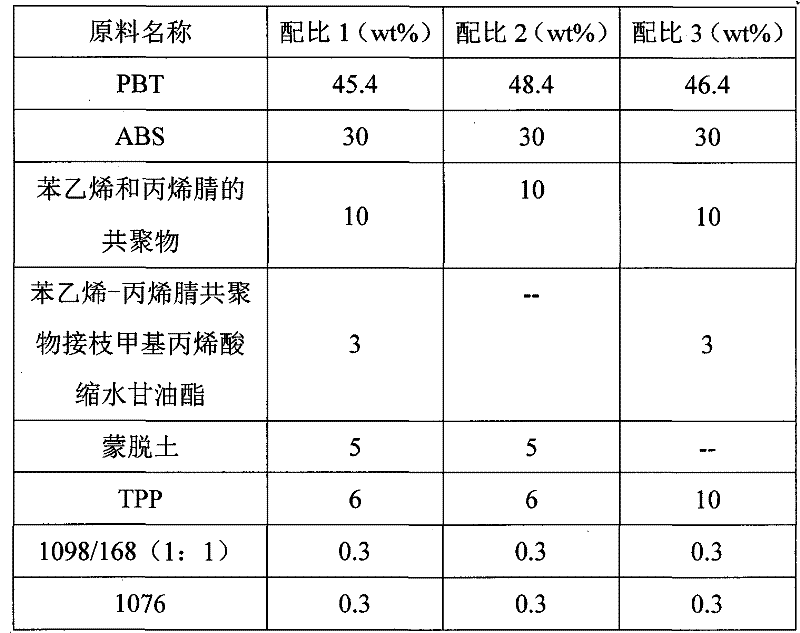 PBT and ABS flame-proof material