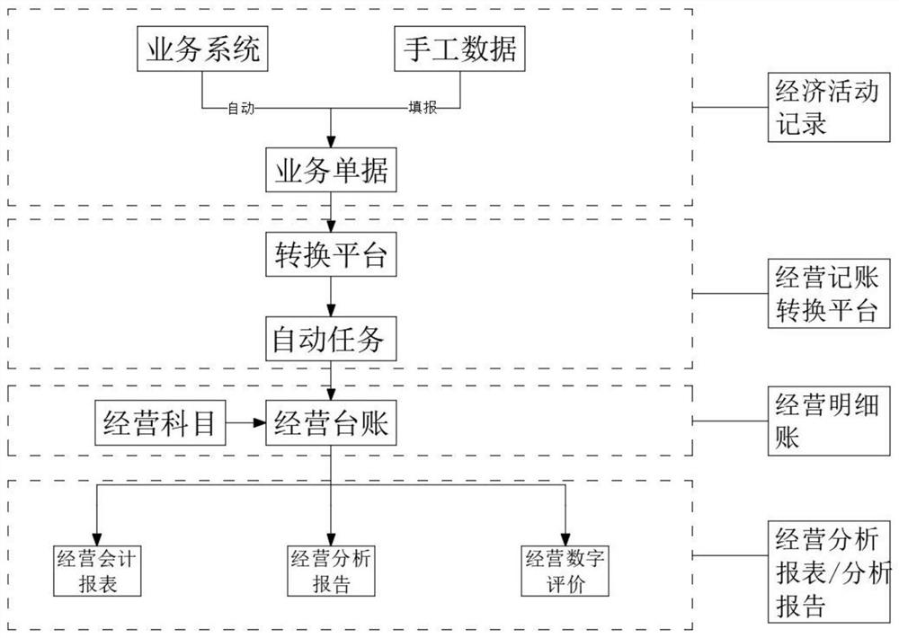 A digital management method and system for independent analysis and decision-making by operators