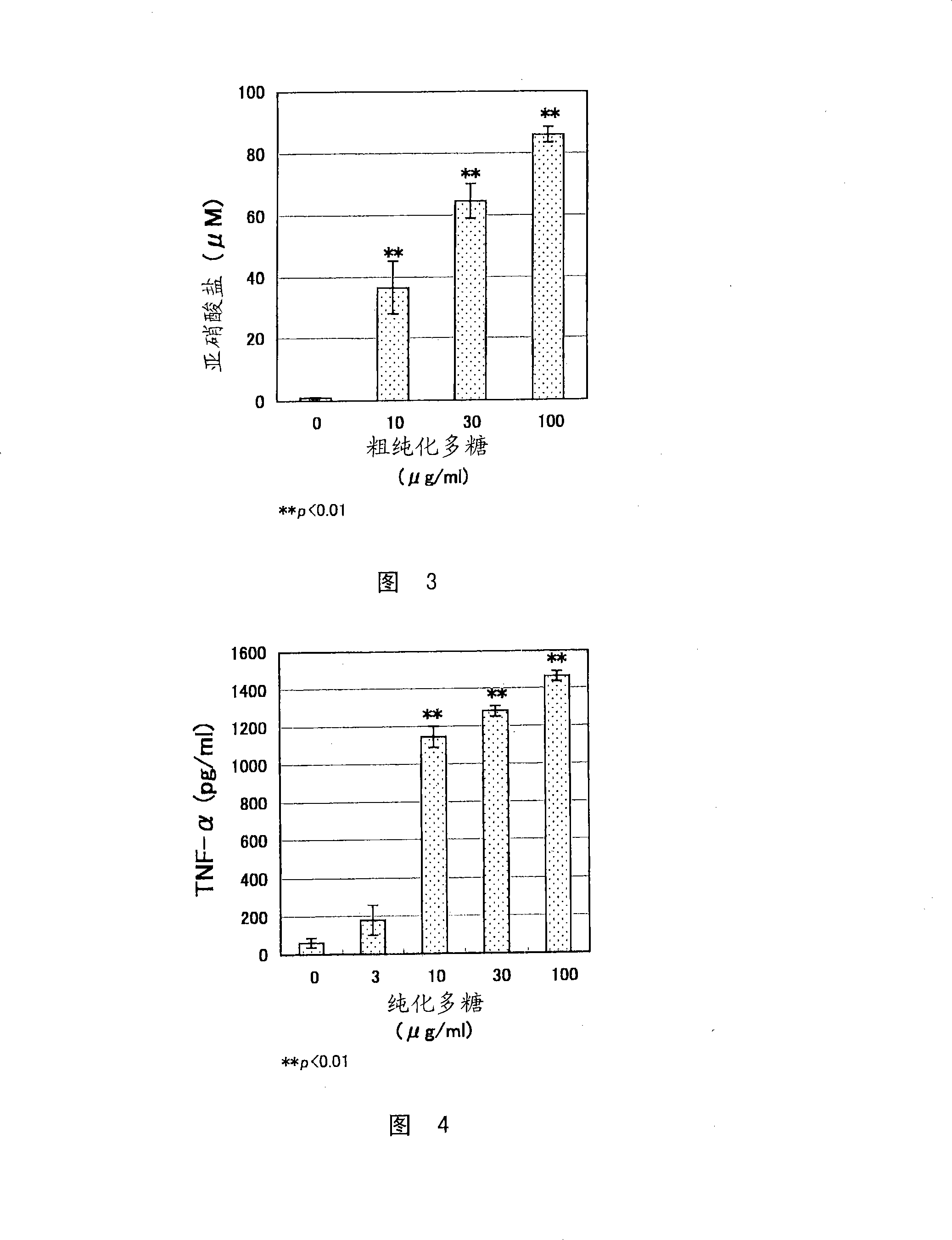 Polysaccharide produced by microorganism belonging to genus bifidobacterium