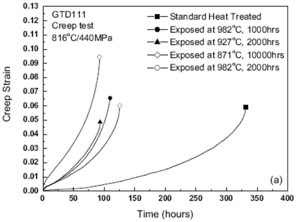 A Ni-based Superalloy with Stable Structure and Anti-Hot Corrosion