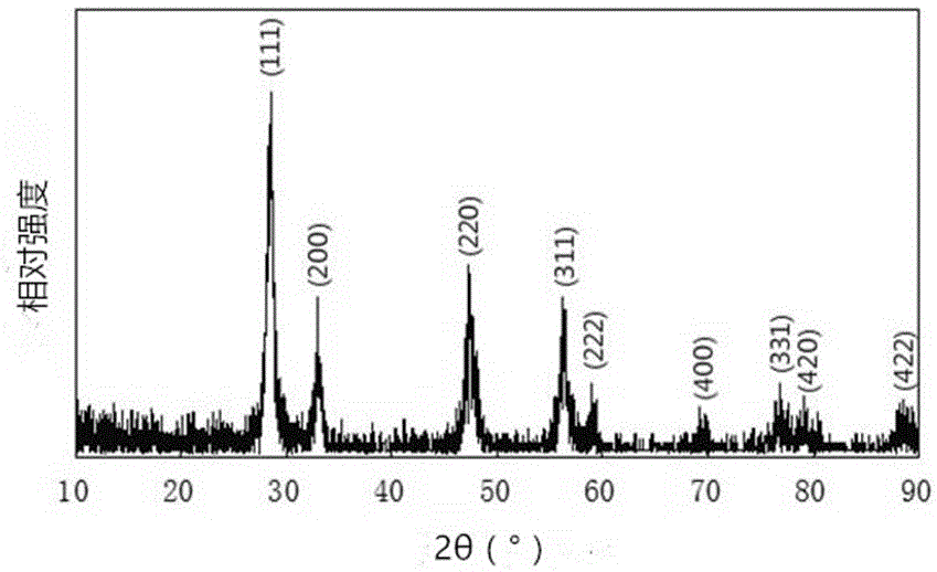 Mesoporous flower-shaped CeO2, as well as preparation method and application thereof