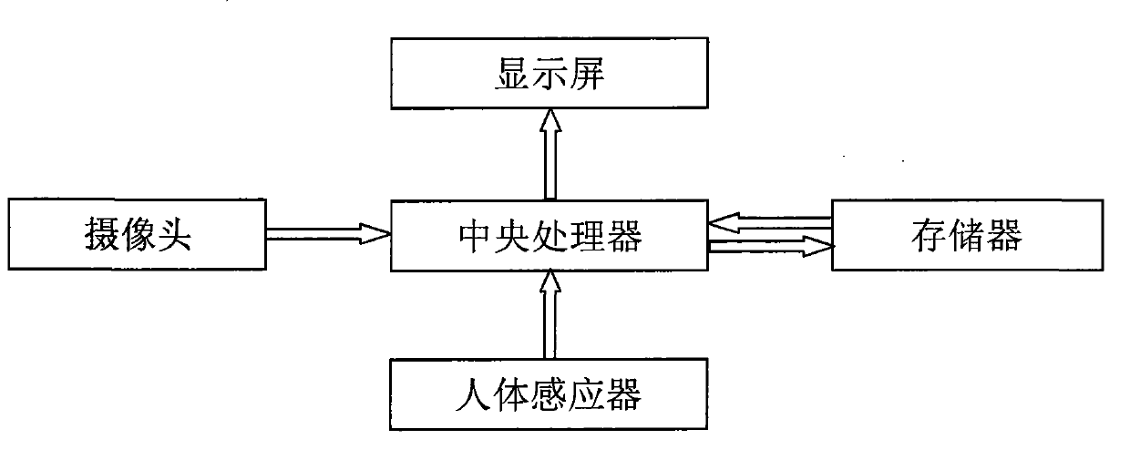 Intelligent advertisement display screen