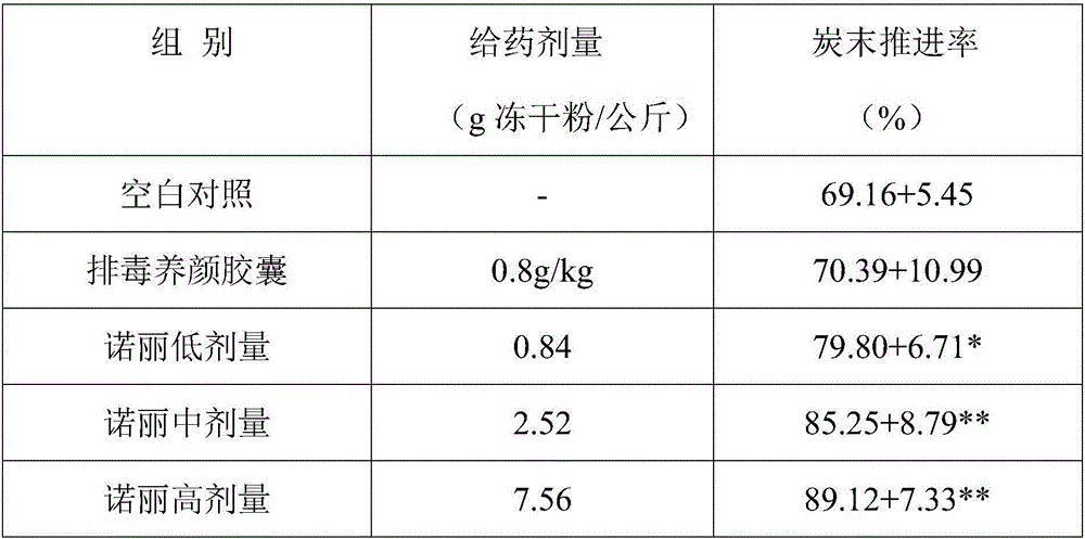 Nori extraction composition capable of loosening bowel to relieve constipation and preparation method of Nori extraction composition